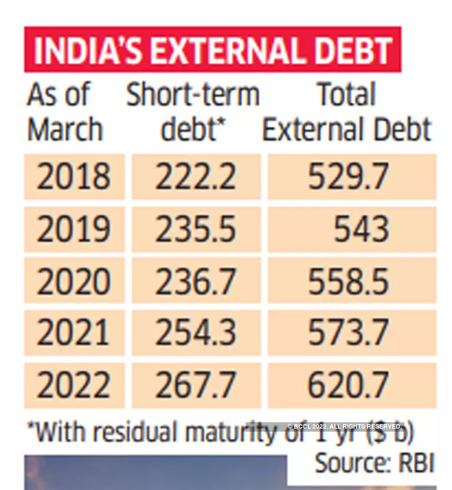 external-debt