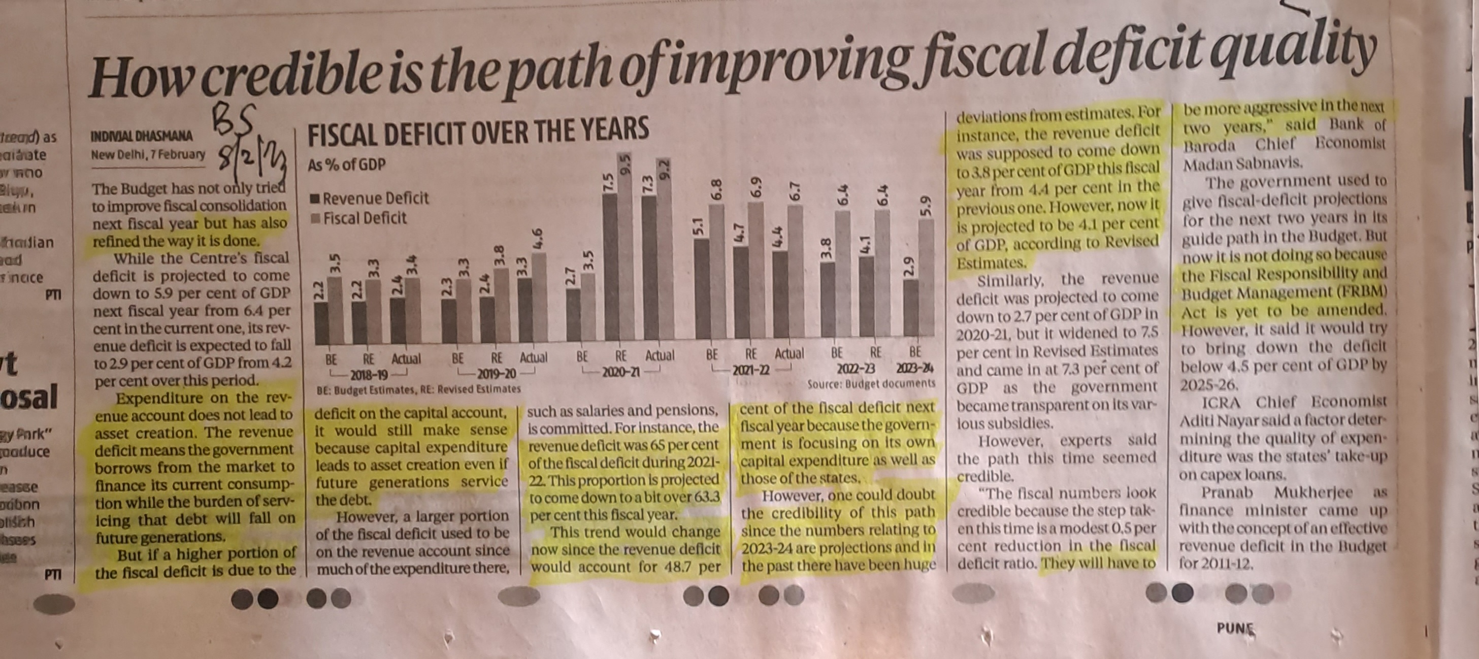 Fisc Math Is fiscal math credible? Courtesy Business Standard – aniltikotekar4sme.com